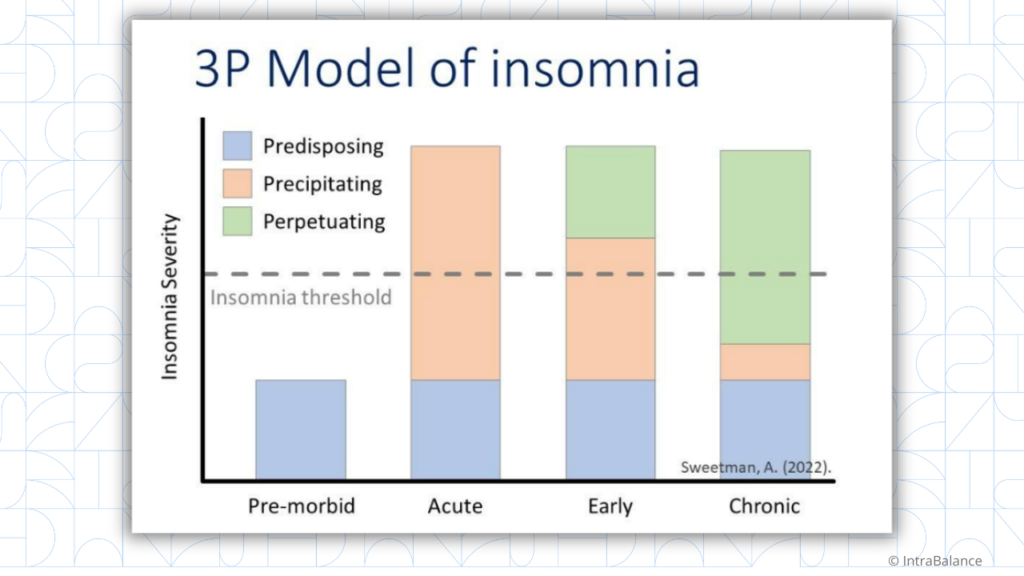 3P Model of Insomnia